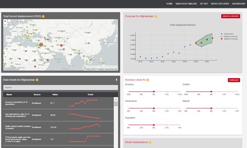 Foresight: Displacement forecasts