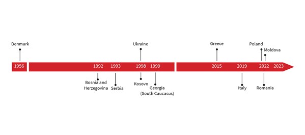 Timeline of the chronology of new country operations in Europe since DRC was established in 1956. Graphics: Mireia Gil Mora