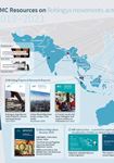 MMC Resources on Rohingya movements across Asia